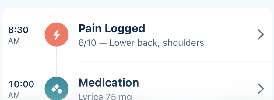 A timeline entry reading 8:30 AM, Pain Logged, 6 out of 10, lower back and shoulders
